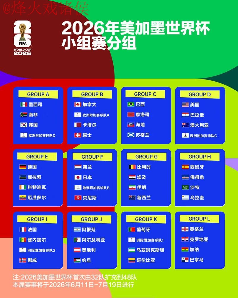 2026世界杯预测排名全站分析报告