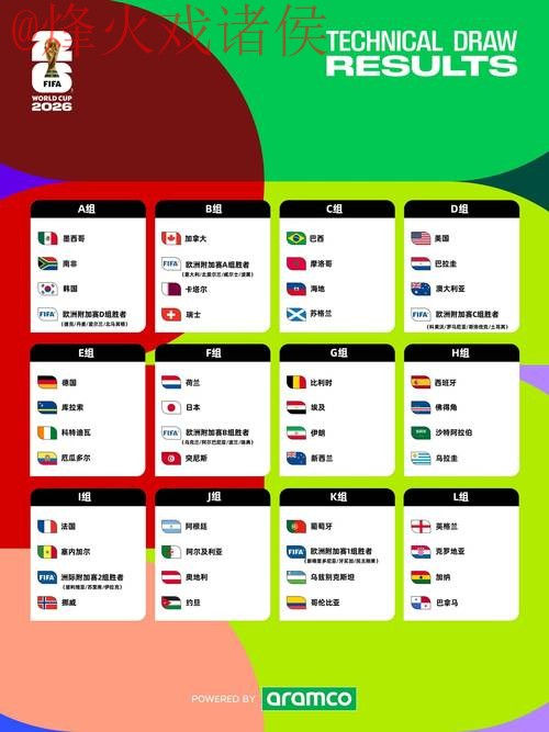 2026世界杯预测排名全站分析报告
